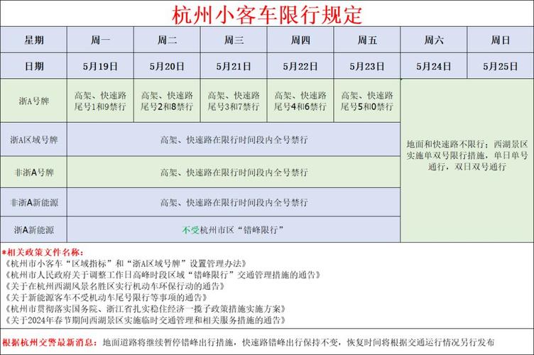 杭州今日限行/杭州今日限行车牌-第1张图片