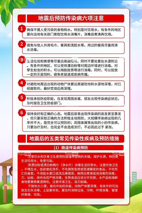 【地震应急处理/地震应急处理预案范文】