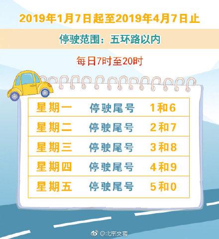 18号北京限号是多少-18号北京限号是多少天-第5张图片