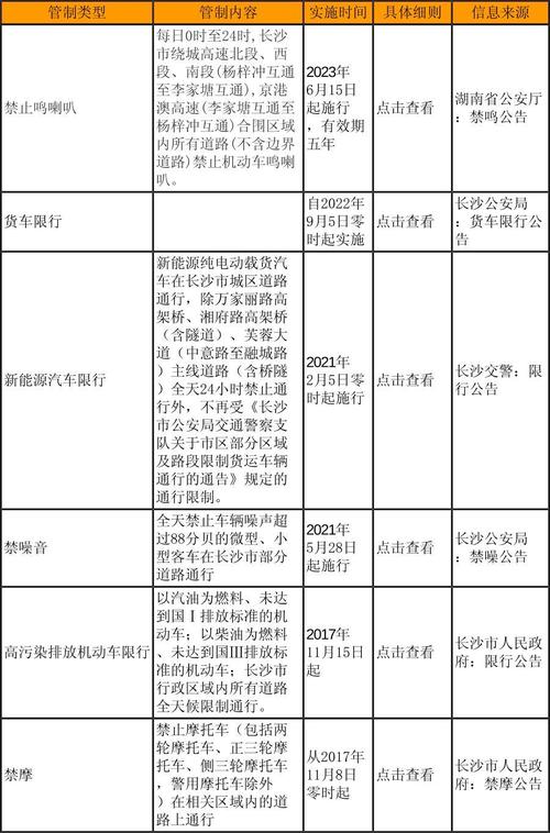 长沙限行/长沙限行区域-第8张图片