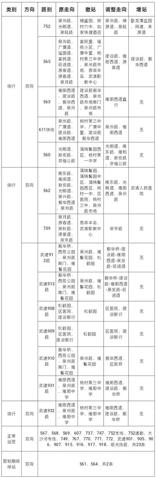 长沙限行/长沙限行区域-第9张图片