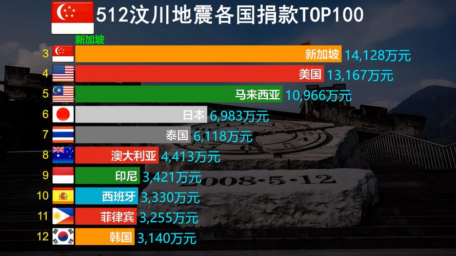 汶川大地震日本-汶川大地震日本人叫好-第3张图片