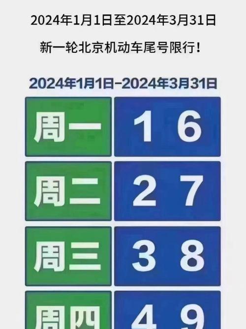 北京元旦限行-北京元旦限行尾号-第3张图片