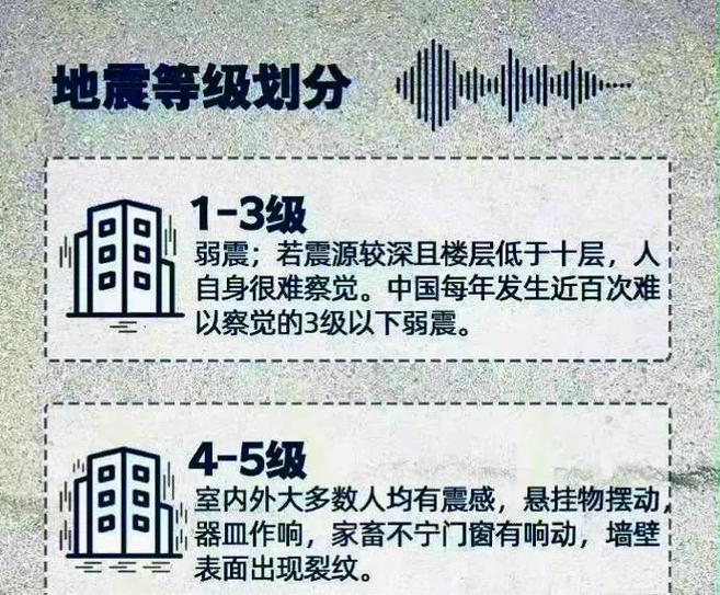 甘肃最新地震消息今天-甘肃最新地震消息地震官方网站-第5张图片 甘肃最新地震消息今天-甘肃最新地震消息地震官方网站-第5张图片