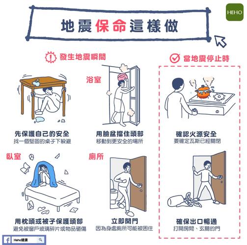 【怎样预防地震/预防地震手抄报】-第7张图片