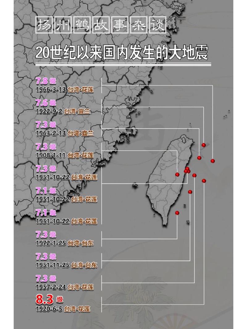 山东莱州地震/莱州地震带-第7张图片 山东莱州地震/莱州地震带-第7张图片