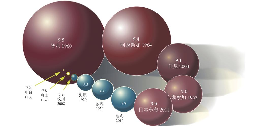 关于“地震释放的能量”你不知道的事-第2张图片