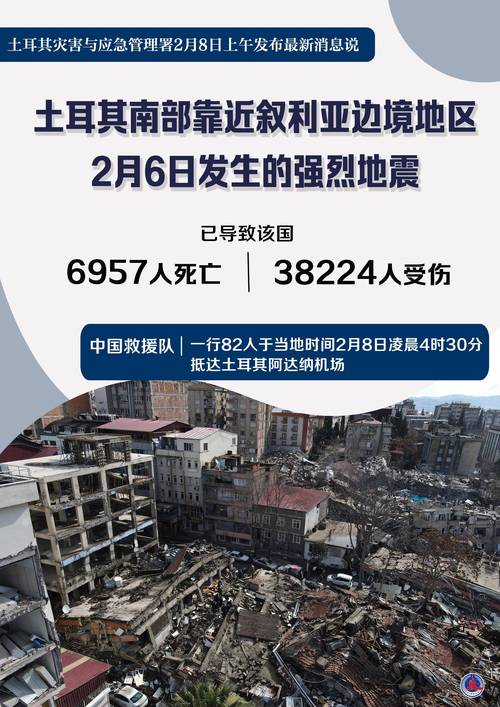 土耳其大地震/土耳其大地震最新消息-第7张图片 土耳其大地震/土耳其大地震最新消息-第7张图片