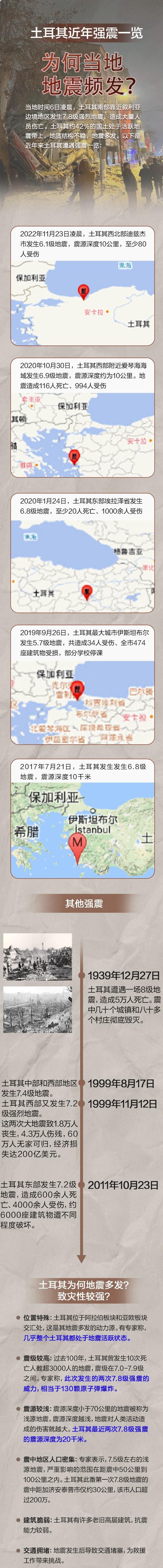土耳其大地震/土耳其大地震最新消息-第8张图片 土耳其大地震/土耳其大地震最新消息-第8张图片