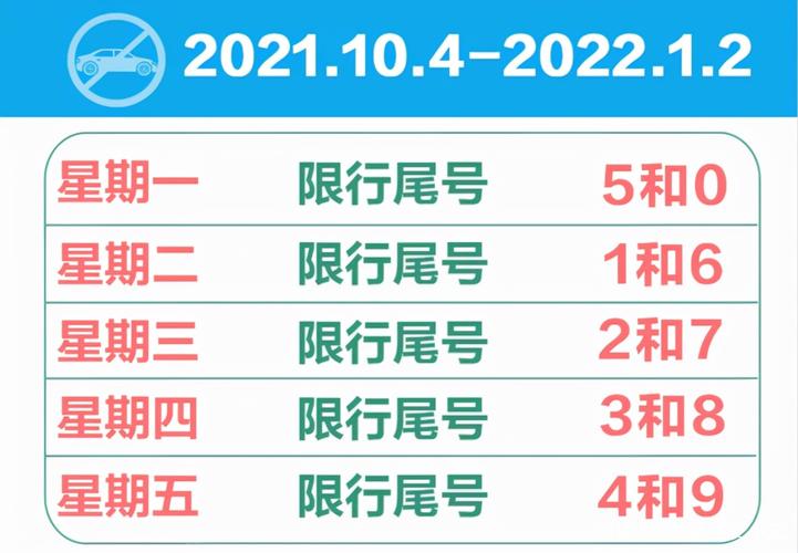 关于“今日燕郊限行尾号”你不知道的事-第7张图片 关于“今日燕郊限行尾号”你不知道的事-第7张图片