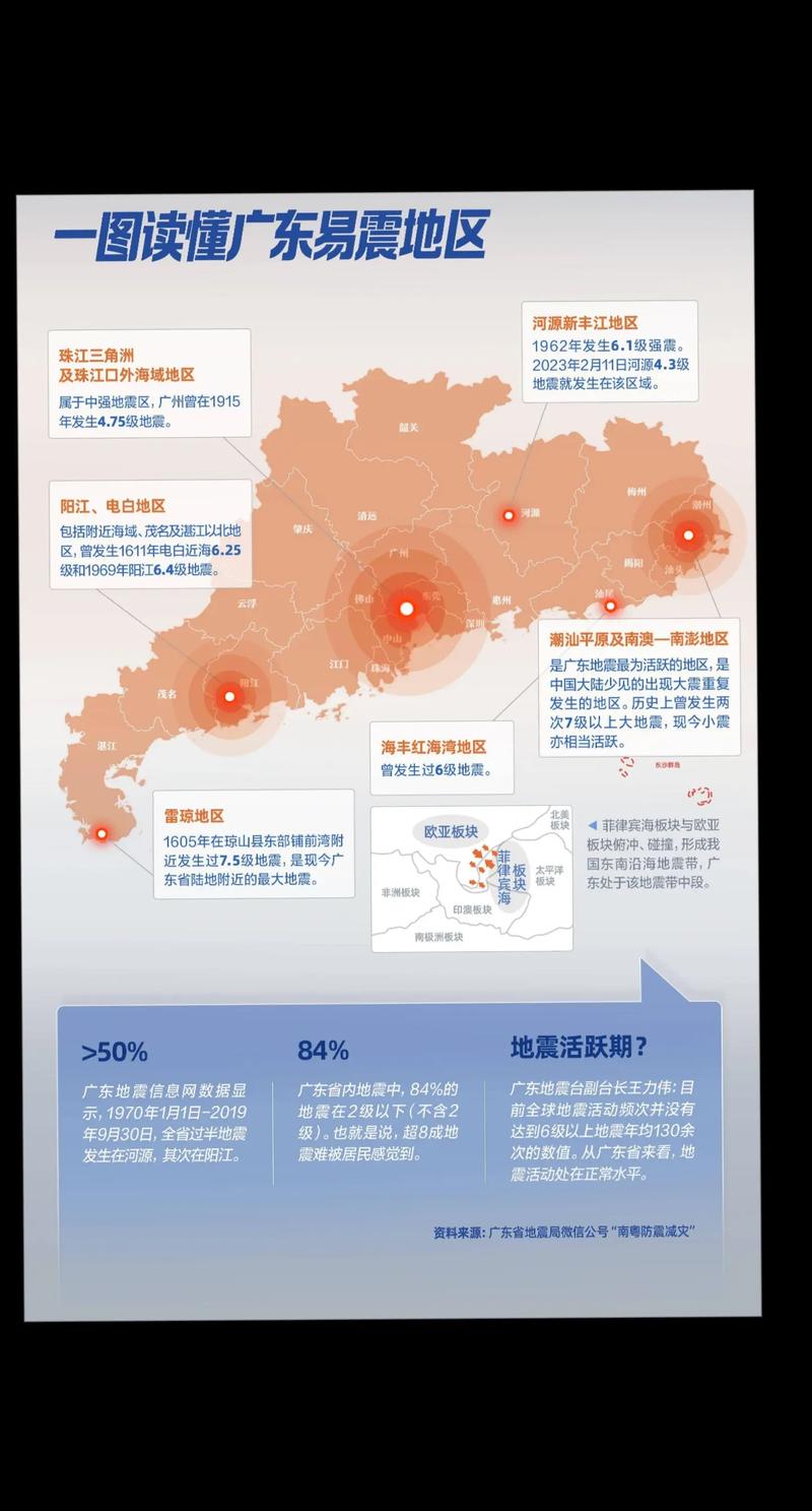 历史上最大的地震，历史最大的地震是多少级-第3张图片