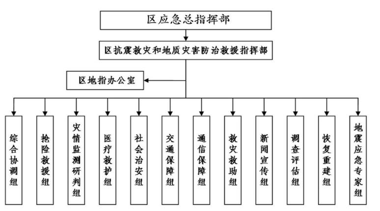 成都地震局-成都地震局官方网站最新消息-第8张图片