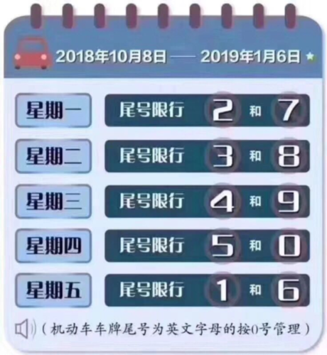 北京限号查询2018年/2020年北京限号规定-第2张图片 北京限号查询2018年/2020年北京限号规定-第2张图片