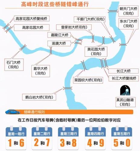 重庆周二限号/重庆周二限号路段-第10张图片 重庆周二限号/重庆周二限号路段-第10张图片