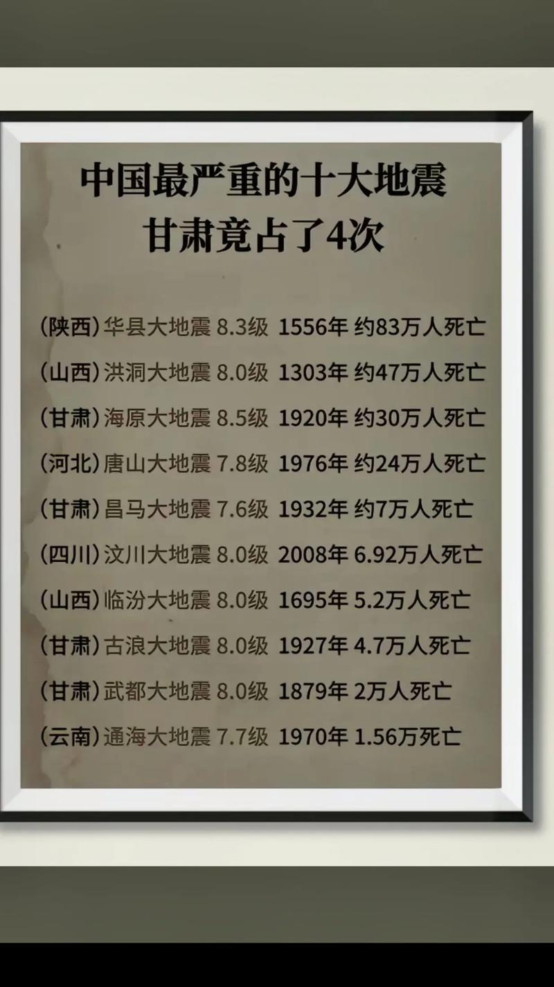 四川地震多少级,四川地震多少级啊-第5张图片 四川地震多少级,四川地震多少级啊-第5张图片