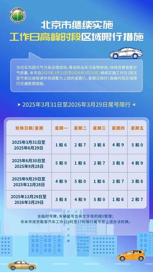 【北京限行罚款/北京限行罚款管几个小时】-第8张图片 【北京限行罚款/北京限行罚款管几个小时】-第8张图片