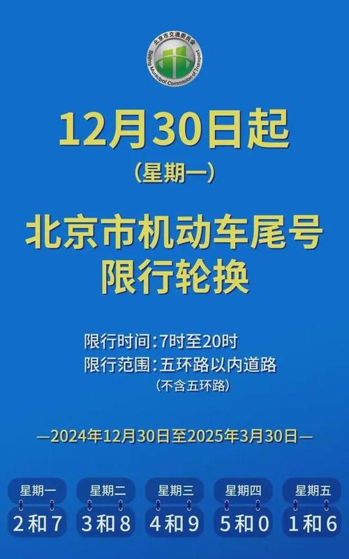关于“南阳车辆限号”你不知道的事