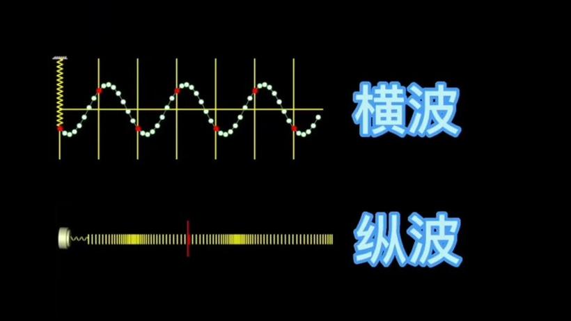 【地震横波和纵波的区别/地震纵波和横波的区别百度百科】-第4张图片