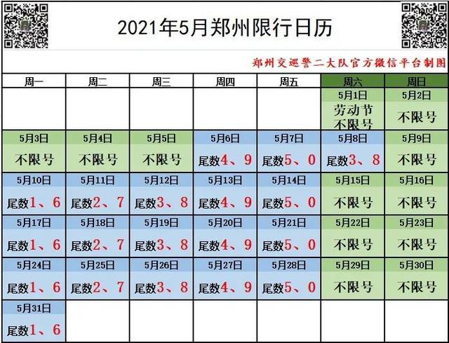 关于“郑州10月限号”你不知道的事-第3张图片 关于“郑州10月限号”你不知道的事-第3张图片