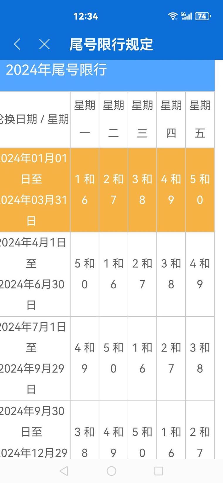 今日限行，今日限行尾号时间是几点到几点-第6张图片