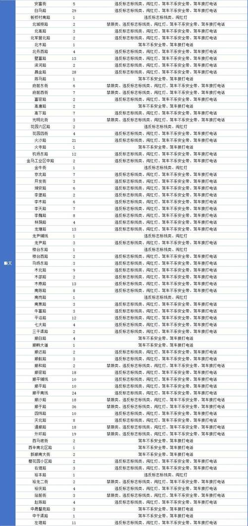 涉县限号区域，涉县限号表2020年-第5张图片