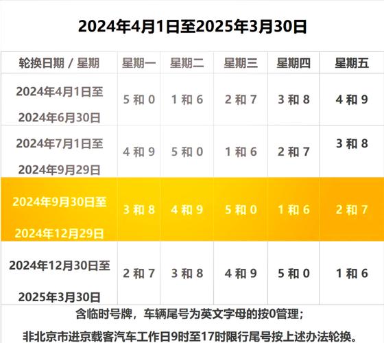 【北京十月限行/北京十月限行时间表】-第9张图片