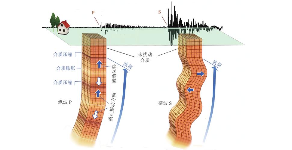 地震波波长，地震波波长一览表