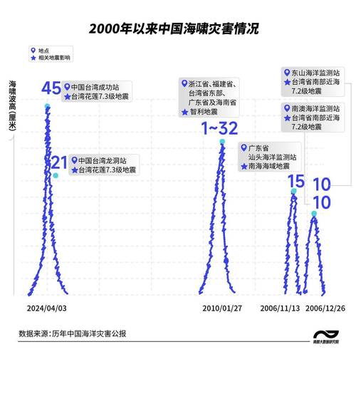 地震波波长，地震波波长一览表-第10张图片