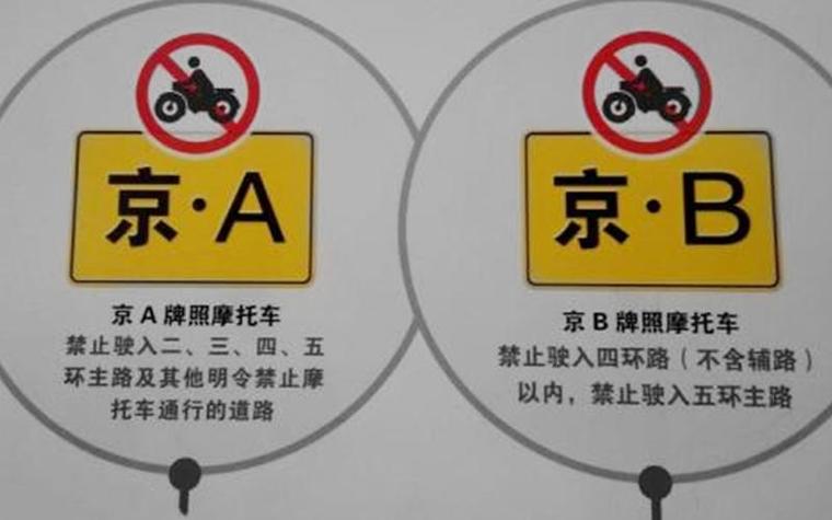 限行几环/限号几环内不让走?