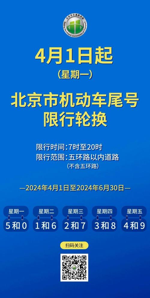 北京限号处罚,北京限号处罚一天比较多几次-第7张图片 北京限号处罚,北京限号处罚一天比较多几次-第7张图片