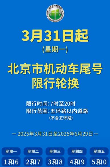 北京汽车限行，北京汽车限行尾号