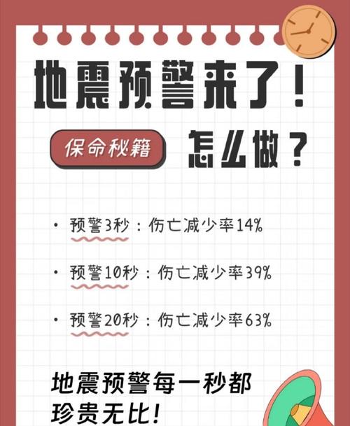 【大地震预警/大地震预警时间一般有多久】-第4张图片