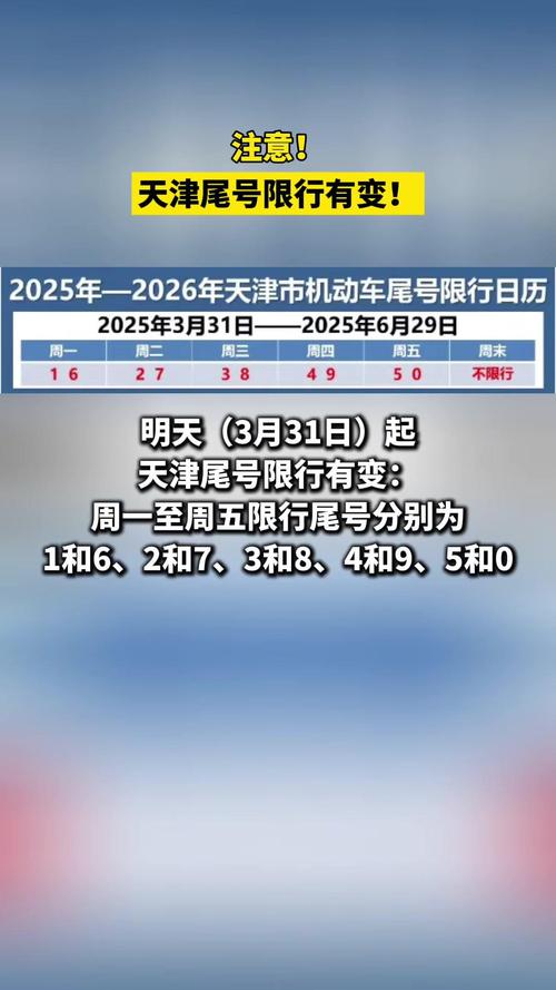 关于“天津明天限行尾号是几”你不知道的事