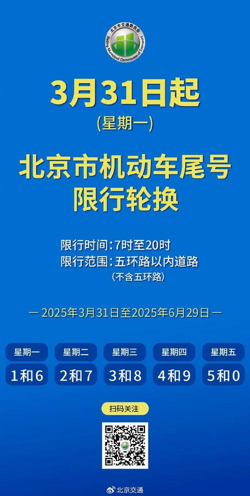 关于“迁安限号2017”你不知道的事-第7张图片 关于“迁安限号2017”你不知道的事-第7张图片