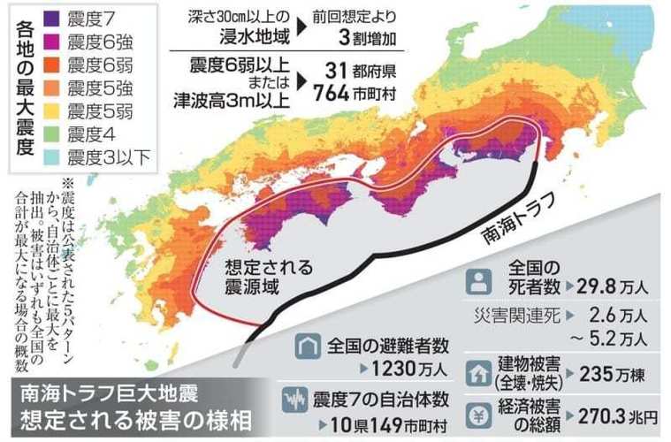 南海海沟大地震-南海海沟大地震波及东京吗-第6张图片 南海海沟大地震-南海海沟大地震波及东京吗-第6张图片