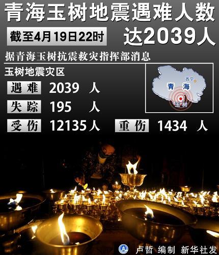 玉树地震死亡人数/玉树地震遇难人数-第1张图片