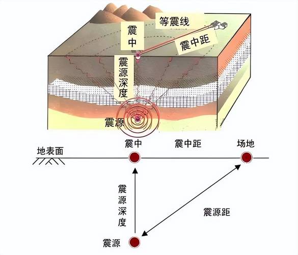 玉树地震死亡人数/玉树地震遇难人数-第2张图片
