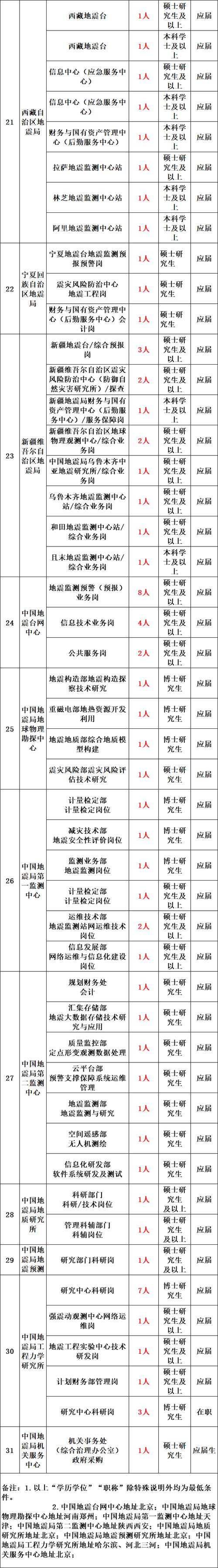 【西安市地震/西安市地震了吗】-第3张图片 【西安市地震/西安市地震了吗】-第3张图片