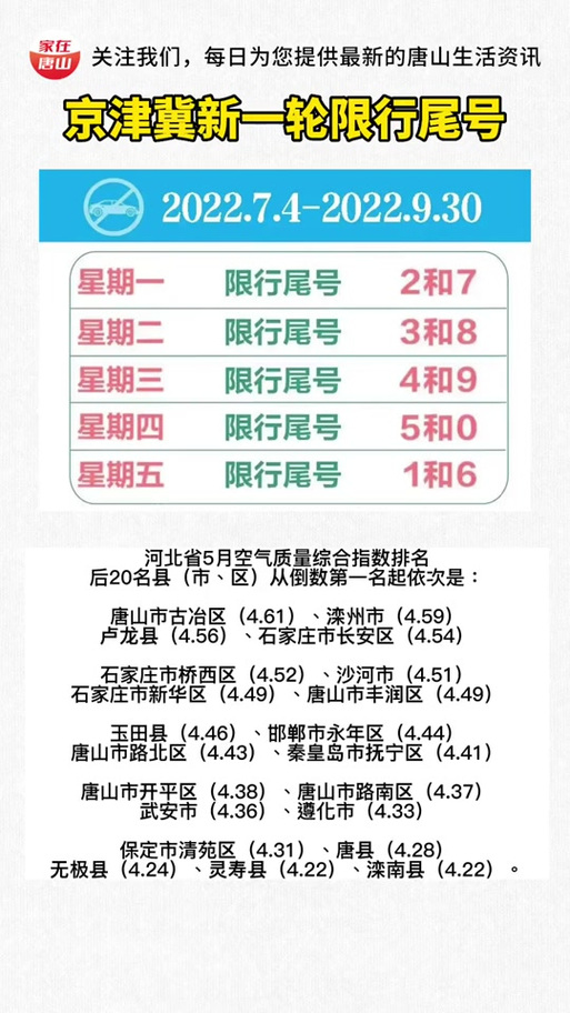 关于“丰润今天限号多少”你不知道的事-第5张图片 关于“丰润今天限号多少”你不知道的事-第5张图片