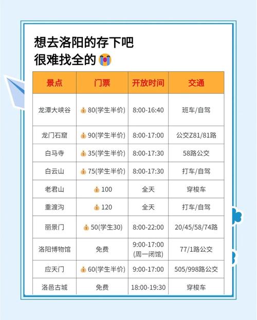 洛阳最近限号吗,洛阳最近限号吗?-第4张图片 洛阳最近限号吗,洛阳最近限号吗?-第4张图片