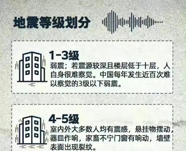 几级算大地震，几级地震严重吗-第3张图片