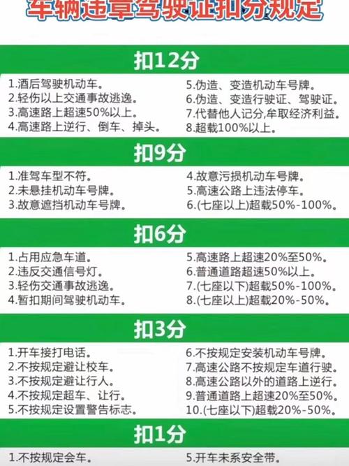 【车辆限行扣分吗/车辆限行罚多少钱扣多少分】-第2张图片