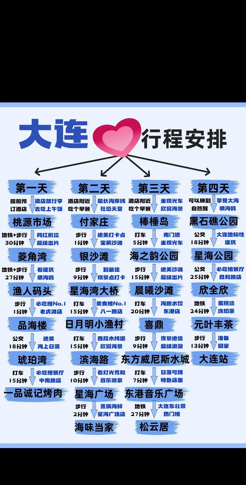 大连限行-大连限行规则