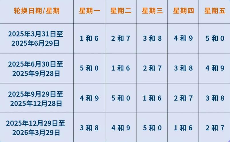 【明日北京限行/今日北京限行】