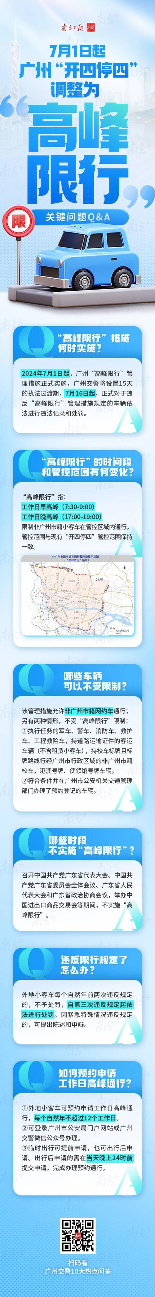 高峰限行,高峰限行怎么处罚-第6张图片 高峰限行,高峰限行怎么处罚-第6张图片