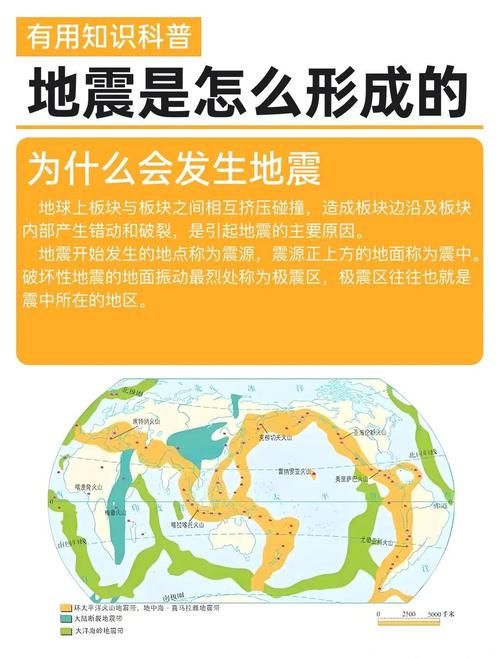 为什么会地震呢/为什么会地震呢地震是怎样形成的-第3张图片 为什么会地震呢/为什么会地震呢地震是怎样形成的-第3张图片