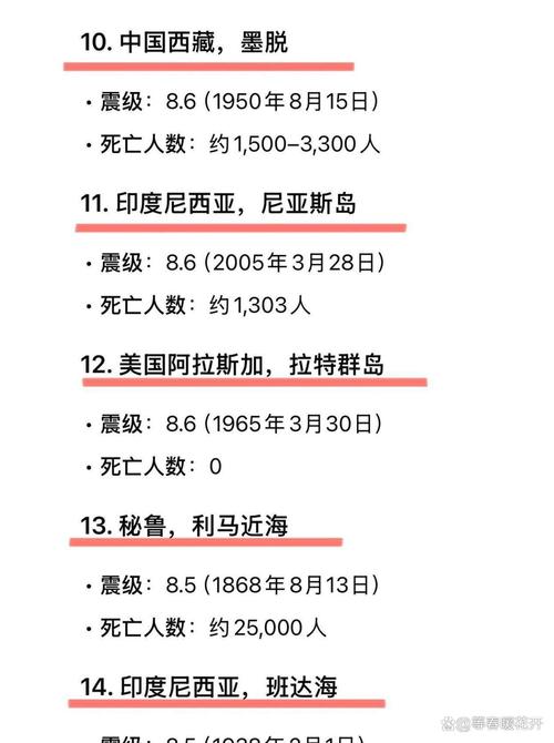 华阴大地震-华阴大地震死了多少人?-第4张图片 华阴大地震-华阴大地震死了多少人?-第4张图片