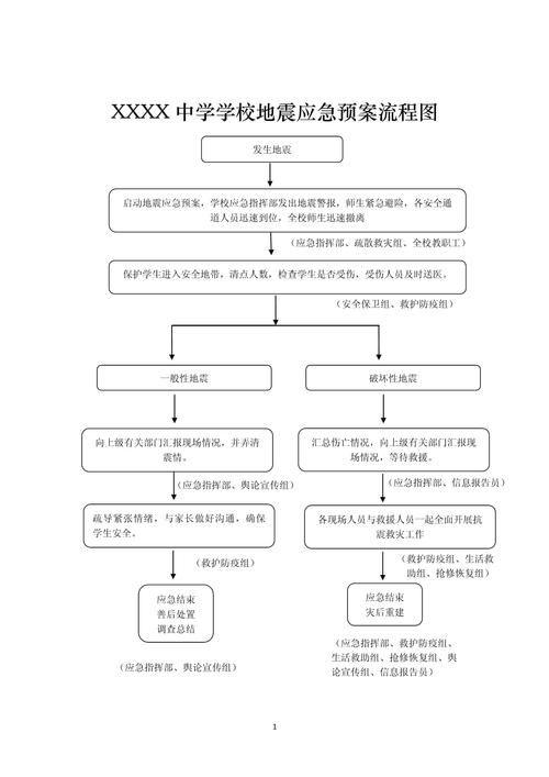 关于“地震应急处置方案”你不知道的事-第4张图片 关于“地震应急处置方案”你不知道的事-第4张图片