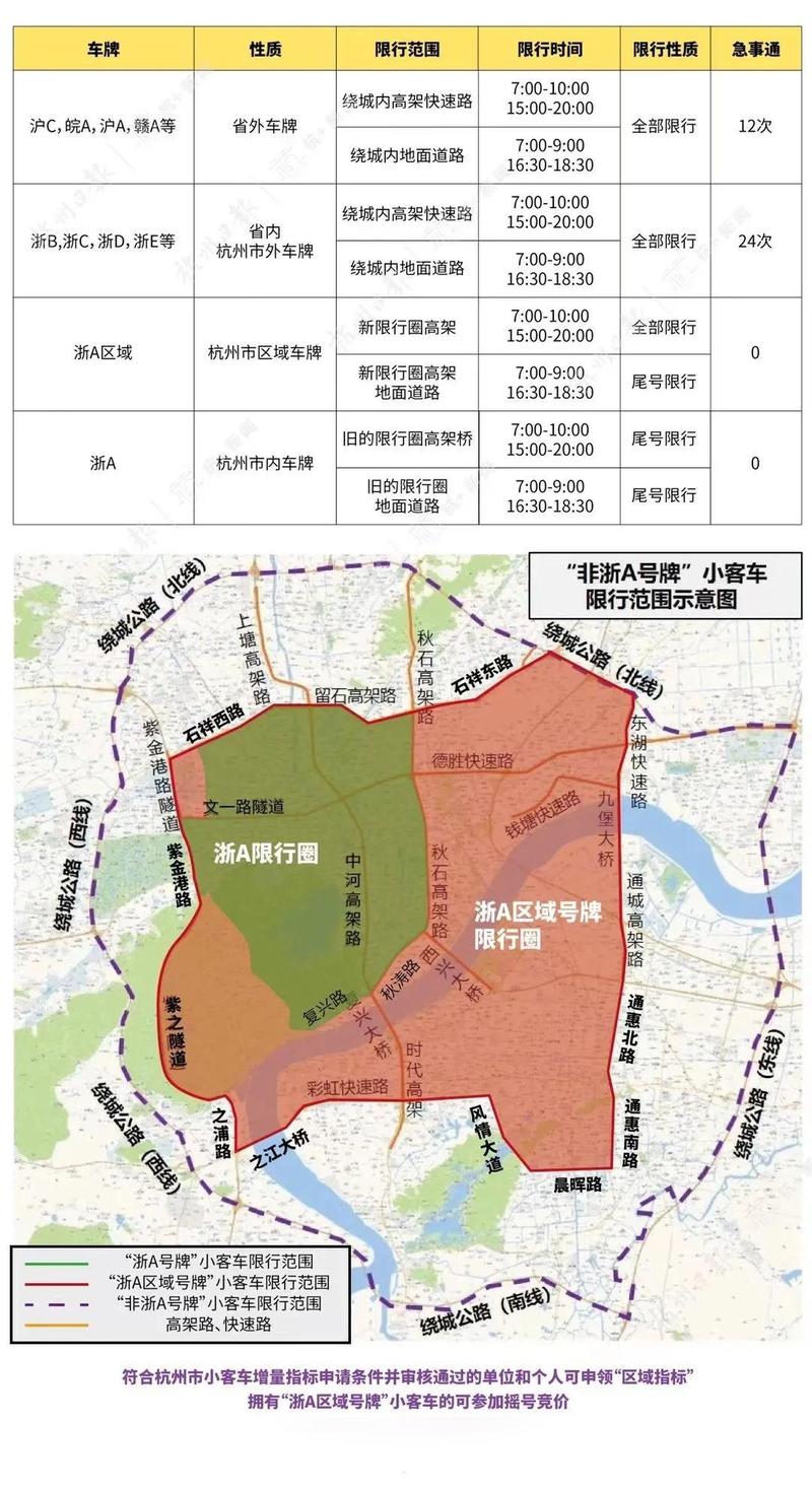【杭州今天限行/杭州今天限行尾号多少外地车可以走】-第10张图片 【杭州今天限行/杭州今天限行尾号多少外地车可以走】-第10张图片