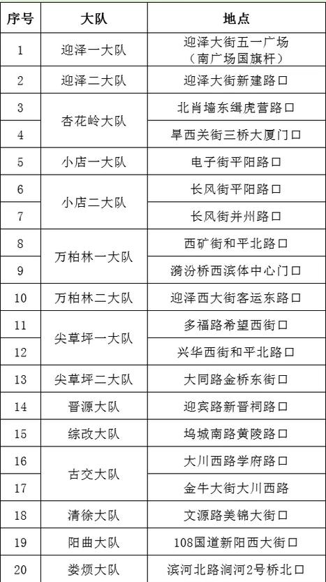 太原限行最新通知，太原限行最新通知今天